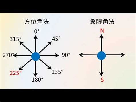 方位角怎麼看|【方位角怎麼看】方位角究竟怎麼看？學會這招讓你輕。